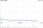 梦见搓澡美银证券：料中电控股可受惠于HIBOR回落 维持目标价68.7港元