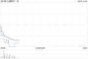 梦见搓澡心通医疗-B全购上海佐心余下49%股权 强化左心耳封堵产品AnchorMan®权益
