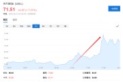 梦见搓澡美国说不！欧洲想降俄油价格上限遭拒