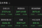 梦见搓澡亚太市场全线下跌，港股调整，连连数字大涨超60%