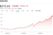 梦见搓澡泡泡玛特股价年内飙涨200%，多家机构紧急上调目标价