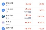 梦见搓澡周二热门中概股涨跌不一 台积电涨2.64%，理想汽车跌3.57%