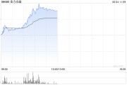 梦见搓澡金力永磁早盘飙升逾10% 公司全年有望实现量价双增