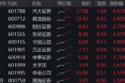 梦见搓澡光大证券打响“旗手”反攻发令枪！券商ETF放量两连阳，行情持续性如何？