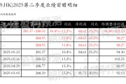 梦见搓澡网易-S：预测第二季度营业收入281.37~288.52亿元，同比增长10.4%~13.2%