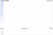 梦见搓澡宏华集团附属订立合计金额超2.4亿元的船舶工程分项建造工程合同