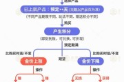 梦见搓澡【民生调查局】有投资者被套数百万元 永坤黄金怎么了？