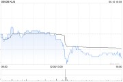 梦见搓澡KLN附属拟出售嘉里化工储运(上海)100%股权