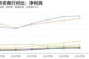 梦见搓澡指数调仓效应？沪农商行、渝农商行股价大涨 多家银行回应股价上涨原因