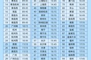 梦见搓澡今日起这99个火车站车票起售时间有变化！