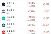 梦见搓澡周五热门中概股涨跌不一 拼多多涨1.28%，小鹏汽车跌2.4%