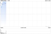 梦见搓澡蔚来绩后高开近4% 二季度营收预增11.8%-15%