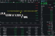 梦见搓澡医疗连续回调，泰格医药领跌！A股最大医疗ETF跌逾1%，场内持续溢价交易，资金逢跌进场？