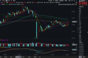 梦见搓澡化工板块疯狂吸金，化工ETF（516020）日线五连阳！券商高呼化工景气新周期有望到来