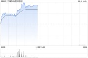 梦见搓澡港股航空股涨幅扩大，东方航空涨超5%，暑运叠加油汇利好航司盈利有望持续提升