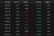 梦见搓澡热点轮动加快！沪指冲击3400点未果，原因为何？