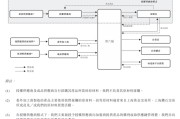 梦见搓澡上市“魔咒”中的周六福：四千门店仅91家自营，加盟“镀金”