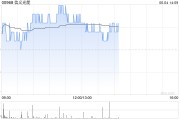 梦见搓澡花旗：降信义光能目标价至2.3港元 维持“中性”评级
