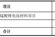 梦见搓澡天塌了！锰基正极材料小霸主，遭遇比亚迪搅局两轮车电池，湘潭电化：扩产锰酸锂前途未卜