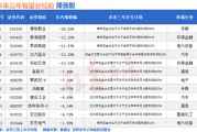 梦见搓澡突然爆发！A股底已出现？