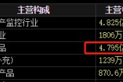梦见搓澡梅安森原拟向实控人单一定增，后者计划质押股票认购，再减持股票还款