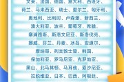 梦见搓澡中国单方面免签“朋友圈”增至47国