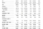 梦见搓澡上市首日即“破发”！手回集团三闯港交所终圆梦，三个交易日跌去招股价近三成