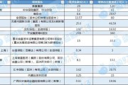 梦见搓澡资本储备竞赛加速 年内12家险企披露超300亿增资计划 多路资金“活水”入场