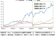 梦见搓澡兴证策略：谁在买港股新消费和创新药？