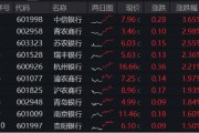 梦见搓澡年内超额10%，大涨过后的银行，还能配吗？