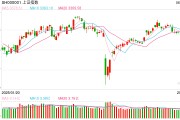 梦见搓澡操盘必读：影响股市利好或利空消息_2025年6月9日_财经新闻