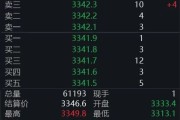梦见搓澡黄金回调，白银创新高！上金所提示风险→
