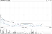 梦见搓澡中环新能源拟1.15亿港元出售Central Property Group Ltd全部已发行股本