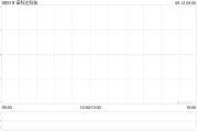 梦见搓澡诺科达科技附属拟与金安智能科技签署战略合作备忘录