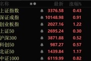 梦见搓澡近4000股上涨！可控核聚变大消息，批量涨停！