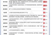 梦见搓澡私募提早卡位泡泡玛特，26家新消费股被私募集中调研