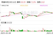 梦见搓澡绿通科技拟收购大摩半导体不低于51%股权
