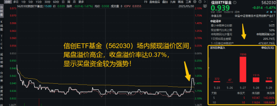 信创为何霸(⛏)屏网络？资金逢跌进场抢筹，信创ETF基金（562030）10日吸金1.16亿元