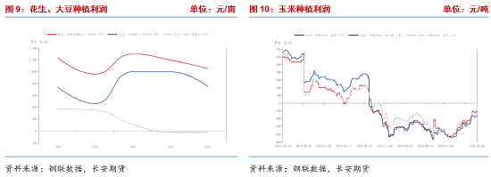 长安期货梁安迪：短期花生期货或区间震荡 中长期关注供应压力(🤗)是否再度显现