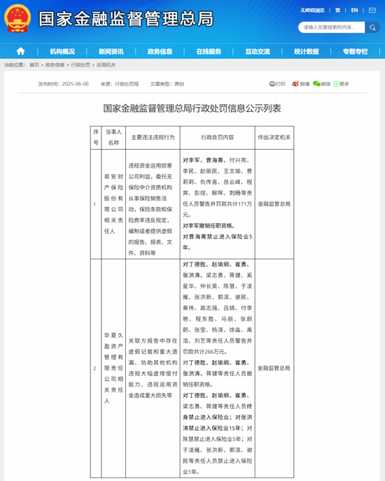 “MT”系险企清算又起波澜？易安财险、华夏久盈董事长(😒)、总经理皆被禁业 合计被罚437万