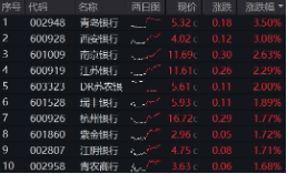上车就走，银行ETF（512800）稳步5连阳，逼近前高！震荡(😶)市压舱石，险资持续扫货
