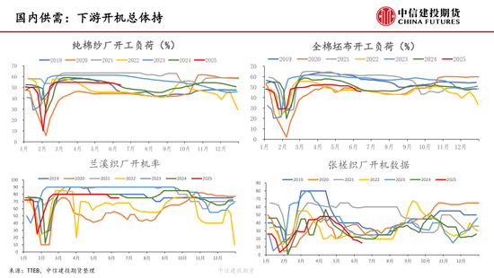 【棉花纺谈】供应端(🏝)阶段性缩量 疆棉基差坚挺