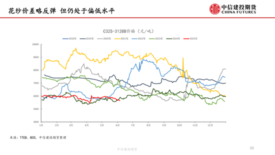 【棉花纺谈】供应端阶段性缩(🚲)量 疆棉基差坚挺