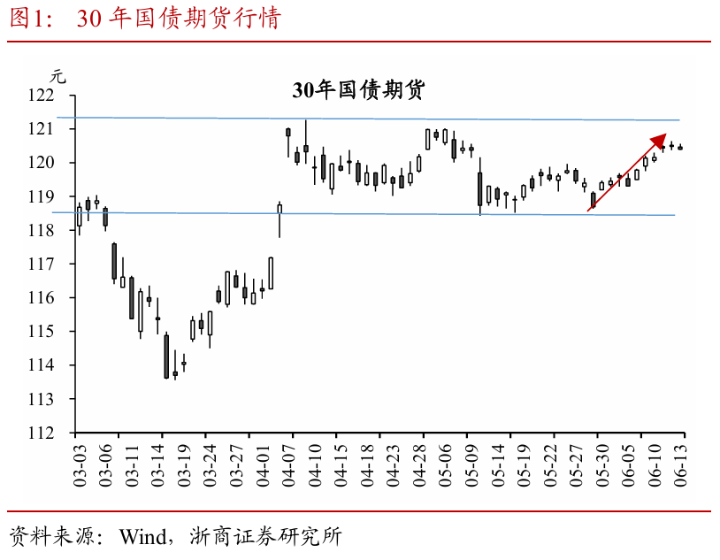 浙商证券：权益市场下半(🐠)场行情或值得期待