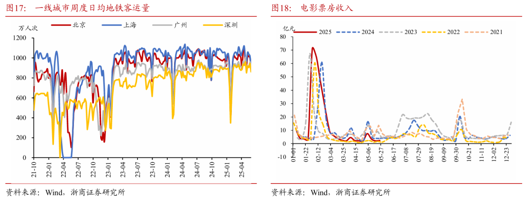 浙商证券：权益市场下半场行情或值得(🌤)期待