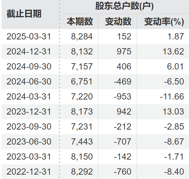 顶格重罚！*ST广道实控(🥡)人被终身市场禁入